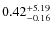 $\rm0.42^{+5.19}_{-0.16}$