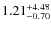 $\rm 1.21^{+4.48}_{-0.70}$