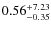$\rm0.56^{+7.23}_{-0.35}$