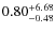 $\rm0.80^{+6.68}_{-0.48}$