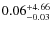 $\rm0.06^{+4.66}_{-0.03}$