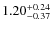 $\rm 1.20^{+0.24}_{-0.37}$