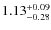 $\rm 1.13^{+0.09}_{-0.28}$