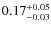 $\rm0.17^{+0.05}_{-0.03}$