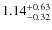 $\rm 1.14^{+0.63}_{-0.32}$