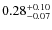 $\rm0.28^{+0.10}_{-0.07}$