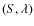 $(S,\lambda)$