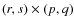 $(r,s)\times (p,q)$