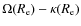 $\Omega(R_{\rm e})-\kappa(R_{\rm e})$
