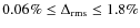 $0.06\% \le \Delta_{\rm rms} \le 1.8\%$