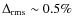 $\Delta_{\rm rms} \sim 0.5\%$