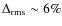 $\Delta_{\rm rms} \sim 6\%$
