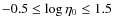 $-0.5 \le
\log{\eta_0} \le 1.5$