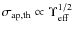 $\sigma_{{\rm ap,th}} \propto \Upsilon_{\rm eff}^{1/2}$
