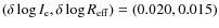 $(\delta
\log{I_{\rm e}}, \delta \log{R_{\rm eff}}) = (0.020, 0.015)$