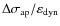 $\Delta \sigma_{\rm ap}/\varepsilon_{\rm dyn}$