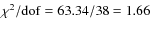 $\chi^2/{\rm dof} = 63.34/38 = 1.66$