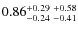 $0.86_{-0.24 \ -0.41}^{+0.29 \ +0.58}$