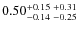 $0.50_{-0.14 \ -0.25}^{+0.15 \ +0.31}$