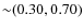 ${\sim} (0.30,
0.70)$