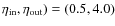 $\eta_{\rm in}, \eta_{\rm out}) = (0.5, 4.0)$