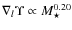 $\nabla_l \Upsilon \propto M_{\star}^{0.20}$