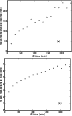 \begin{figure}
\par\includegraphics[width=65mm]{11200fig10.eps}
\includegraphics[width=64mm]{11200fig11.eps} \end{figure}
