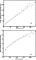 \begin{figure}
\par\includegraphics[width=65mm]{11200fig17.eps}
\includegraphics[width=65mm]{11200fig18.eps} \end{figure}