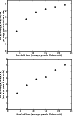 \begin{figure}
\par\includegraphics[width=65mm]{11200fig27.eps}\\
\includegraphics[width=65mm]{11200fig28.eps} \end{figure}