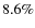 $8.6\%$