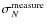 $\sigma _N^{\rm measure}$