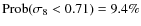 ${\rm Prob}(\sigma_8<0.71) = 9.4\%$