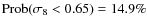 ${\rm Prob}(\sigma_8<0.65) = 14.9\%$