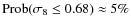 ${\rm Prob}(\sigma_8\leq 0.68) \approx 5\%$