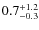 $\rm0.7^{+ 1.2}_{- 0.3}$