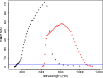 \begin{figure}
\par\includegraphics[angle=-90,width=9cm]{12014012.ps}
\end{figure}