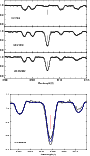\begin{figure}
\par\psfig{figure=12038fig1a.ps,height=8.5cm,width=9.0cm,angle=270}\psfig{figure=12038fig1b.ps,height=6.5cm,width=9.cm,angle=270}\end{figure}
