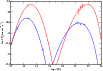 \begin{figure}
\par\includegraphics[width=9cm,clip]{12237fg6.eps}
\end{figure}
