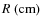$R~(\mbox{cm})$