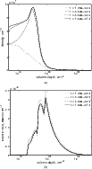 \begin{figure}
\par\subfigure[]{\includegraphics[width=9cm,clip]{pics/12341fg2a....
...ubfigure[]{\includegraphics[width=9cm,clip]{pics/12341fg2b.eps} }
\end{figure}