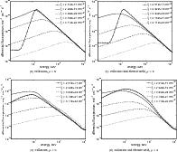 \begin{figure}
\par\mbox{\subfigure[collisions, $\mu>0$ ]{\includegraphics[width...
...<0$ ]{
\includegraphics[width=8.3cm,clip]{pics/12341fg4d.eps} }}
\end{figure}