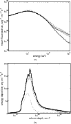 \begin{figure}
\par\subfigure[]{\includegraphics[width=9cm,clip]{pics/12341fg7a....
...ubfigure[]{\includegraphics[width=9cm,clip]{pics/12341fg7b.eps} }
\end{figure}