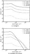 \begin{figure}
\par\subfigure[convergence]{\includegraphics[width=8.5cm,clip]{pi...
...lisions]{\includegraphics[width=8.5cm,clip]{pics/12341fg8b.eps} }
\end{figure}