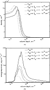 \begin{figure}
\par\subfigure[]{\includegraphics[width=9cm,clip]{pics/12341fg9a....
...ubfigure[]{\includegraphics[width=9cm,clip]{pics/12341fg9b.eps} }
\end{figure}