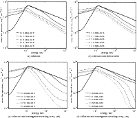 \begin{figure}% latex2html id marker 1097\par\mbox{\subfigure[collisions]{\inc...
...:conv4})]{
\includegraphics[width=8.5cm]{pics/12341fg11d.eps} }}
\end{figure}