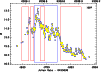 \begin{figure}
\par\includegraphics[width=8.8cm,clip]{2732fig2.eps}
\end{figure}