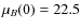 $\mu_{B}(0) =22.5$