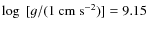 $\log~[g / (1 {\mbox{\rm ~cm}} {\mbox{\rm ~s}}^{-2})] = 9.15$
