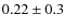 $0.22\pm 0.3$