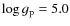 $\log g_{{\rm p}} = 5.0$